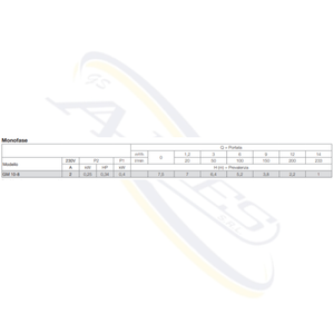 POMPA SOMMERSA PER DRENAGGIO GM-10 CALPEDA