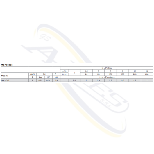 POMPA SOMMERSA PER DRENAGGIO GM-10 CALPEDA