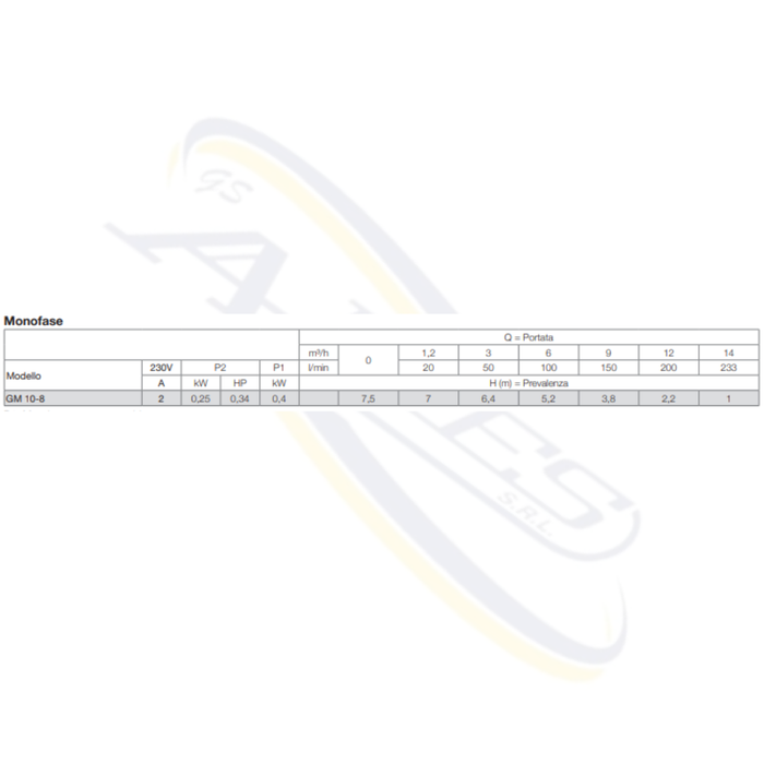 POMPA SOMMERSA PER DRENAGGIO GM-10 CALPEDA