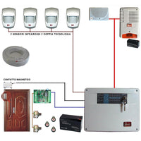 KIT ALLARME LOLY 5 ZONE FILO COMPLETO CON 2 SIRENE Securvera SV-K2DCMRMDTC