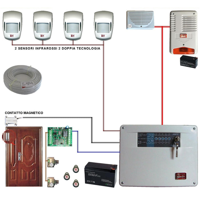 KIT ALLARME LOLY 5 ZONE FILO COMPLETO CON 2 SIRENE Securvera SV-K2DCMRMDTC