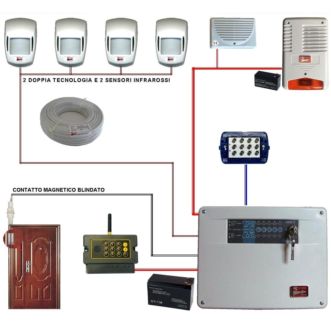 KIT ALLARME MAURY 5 ZONE FILO COMPLETO CON TELEGESTIONE Securvera SV-KD2TD2SDTC