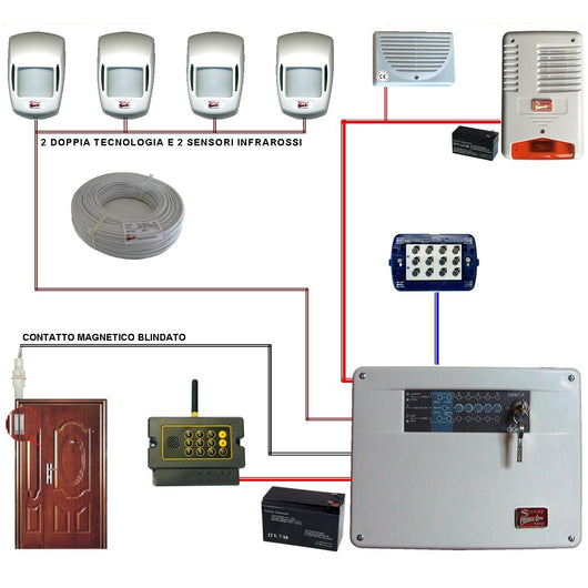 KIT ALLARME MAURY 5 ZONE FILO COMPLETO CON TELEGESTIONE Securvera SV-KD2TD2SDTC