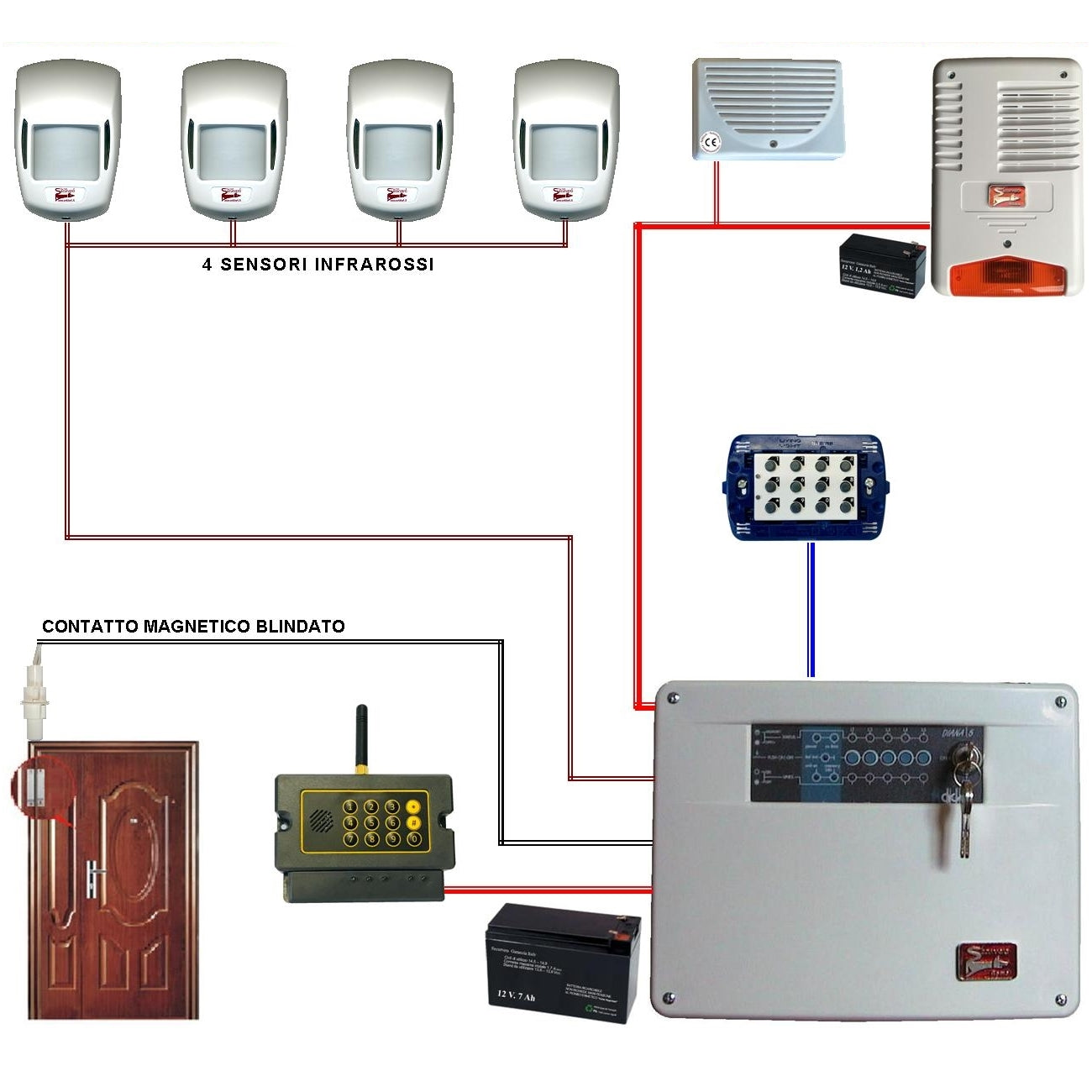 KIT ALLARME MAURY 5 ZONE FILO COMPLETO CON TELEGESTIONE Securvera SV-KD2TD2SDTD