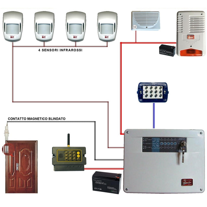 KIT ALLARME MAURY 5 ZONE FILO COMPLETO CON TELEGESTIONE Securvera SV-KD2TD2SDTD