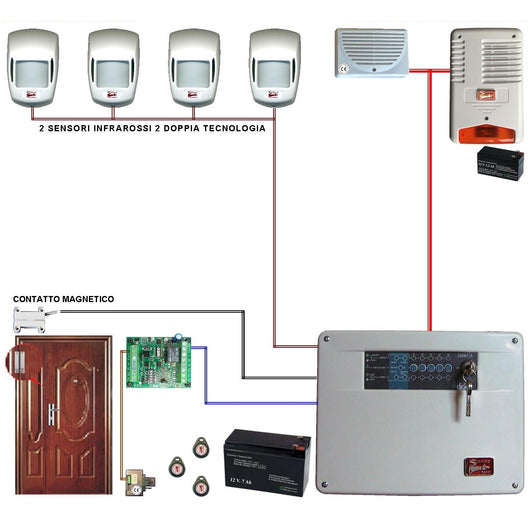 KIT ALLARME LOLY 5 ZONE FILO COMPLETO CON 2 SIRENE Securvera SV-K2DCMRMDTA