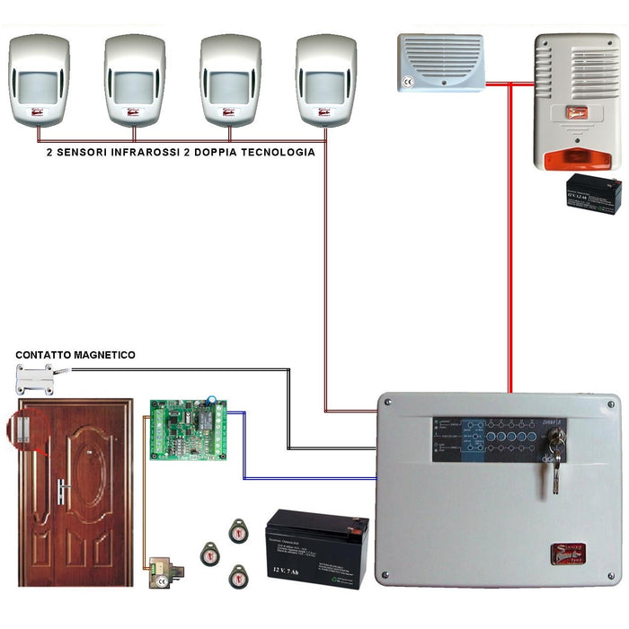 KIT ALLARME LOLY 5 ZONE FILO COMPLETO CON 2 SIRENE Securvera SV-K2DCMRMDTA