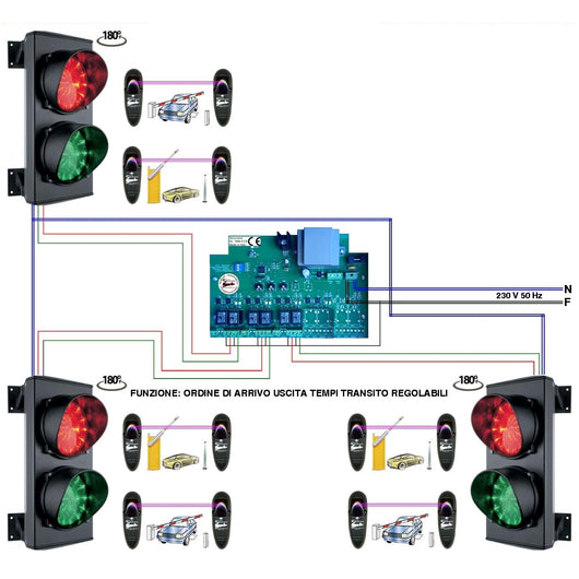 KIT IMPIANTO PRENOTAZIONE 3 SEMAFORI 2 LUCI ROSSO VERDE Securvera SS-KTCS2L6FRC
