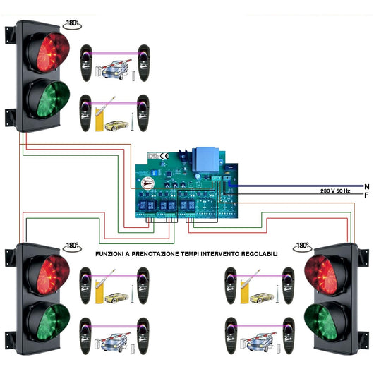 KIT IMPIANTO 3 SEMAFORI 2 SCHEDE LED 24 ROSSI 24 VERDI Securvera SK-SLT2L6F3SB