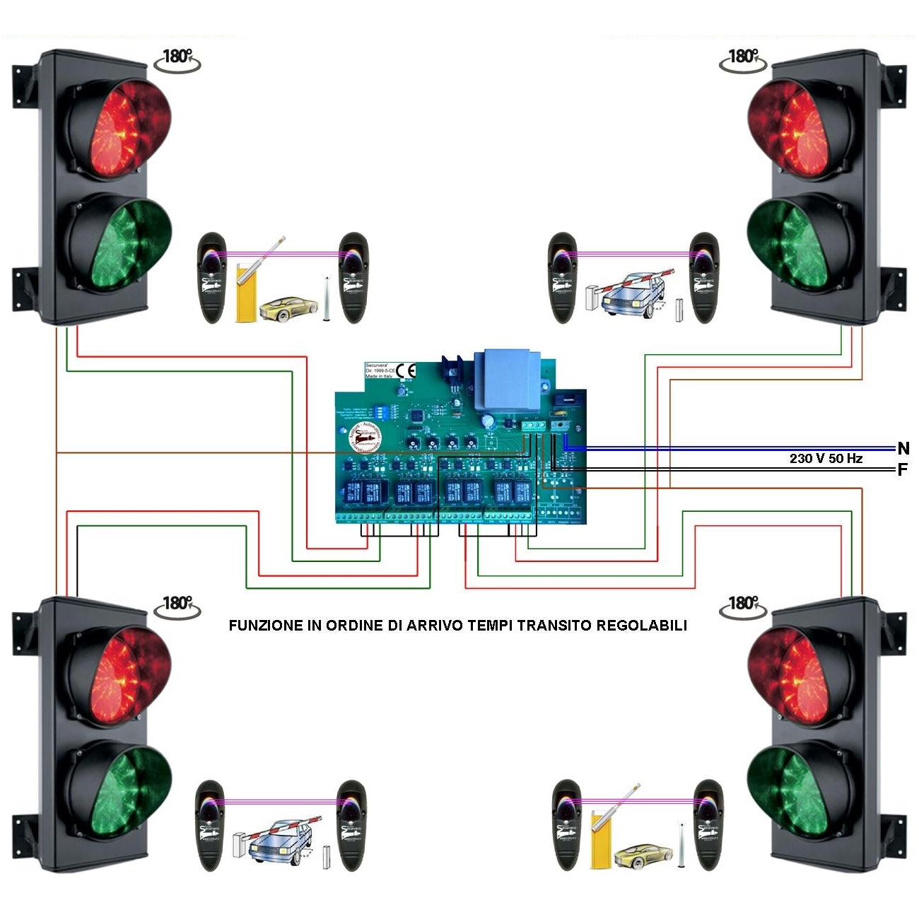 KIT IMPIANTO 4 SEMAFORI 2 SCHEDE LED 24 ROSSI 24 VERDI Securvera SK-SLQS2LFCRC