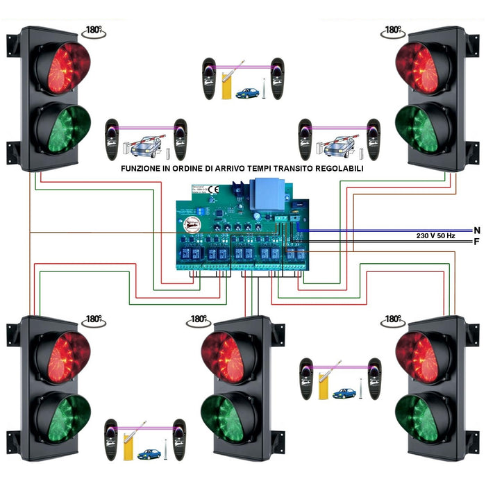 IMPIANTO 5 SEMAFORI 2 LUCI LED ROSSI E VERDI 24Vac Securvera SK-SLC2LIS5SB