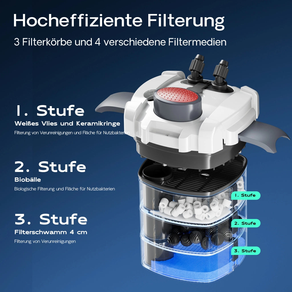 HW-702A Filtro esterno per acquari fino a 400 litri, con pompa 1.000 l/h a 45W, filtro a 3 stadi con mezzi e spugne filtranti inclusi