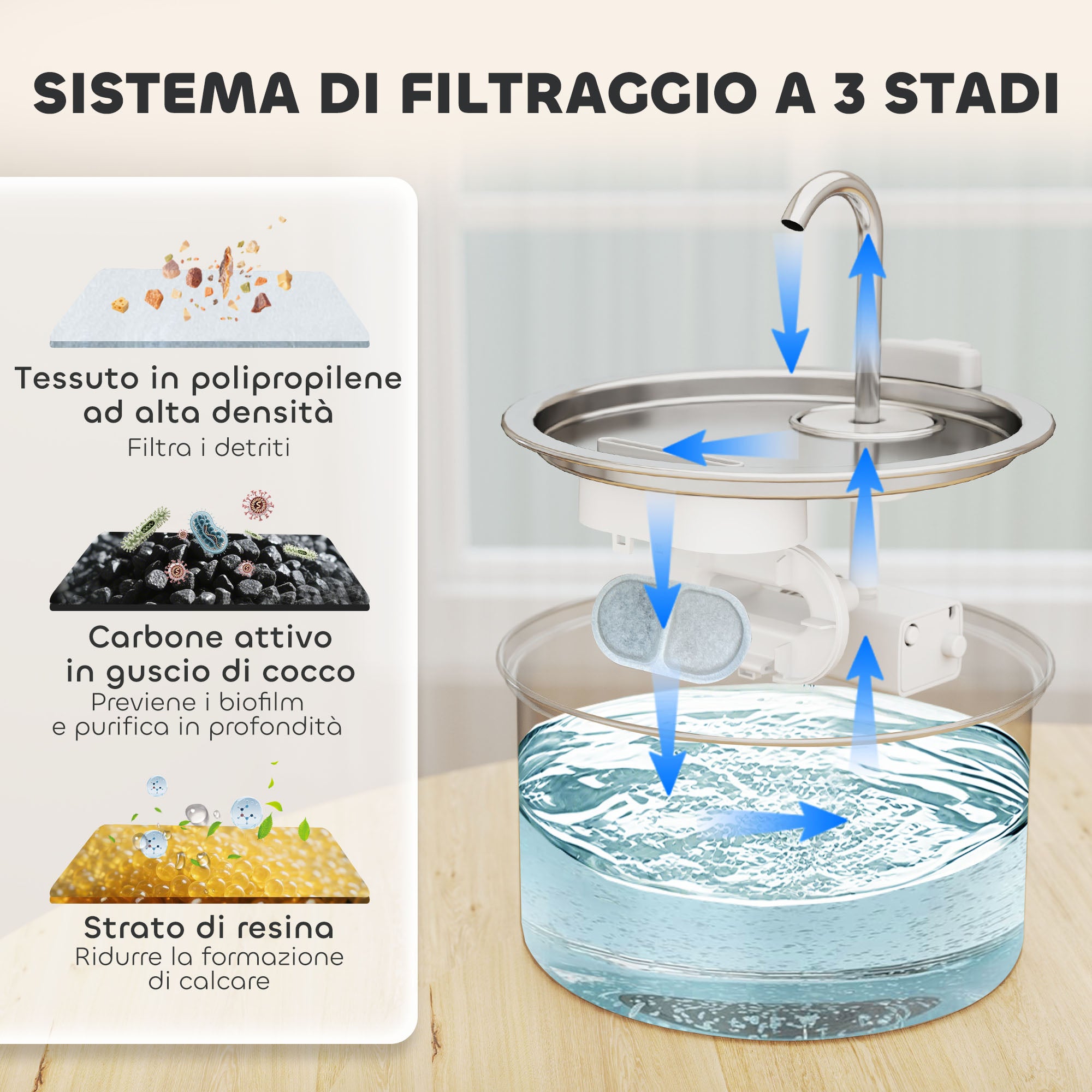 Fontanella per Gatti Ø19,4x18,7 cm Capacità 2,5L con Luce LED e 2 Modalità di Flusso in Acciaio Inox Argento