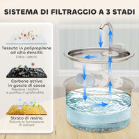 Fontanella per Gatti Ø19,4x18,7 cm Capacità 2,5L con Luce LED e 2 Modalità di Flusso in Acciaio Inox Argento