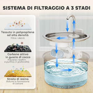 Fontanella per Gatti Ø19,4x18,7 cm Capacità 2,5L con Luce LED e 2 Modalità di Flusso in Acciaio Inox Argento