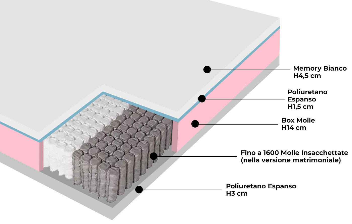 Materasso Memory e Molle Singolo 90x190 cm H26 Dispositivo Medico 1 Dormidea Eternity