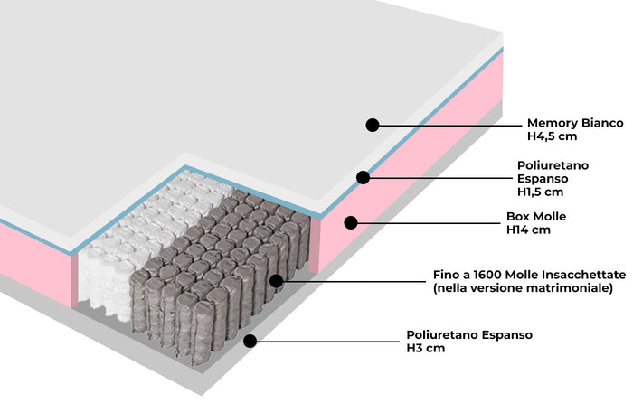 Materasso Memory e Molle Matrimoniale Extra Large 180x195 cm H26 Dispositivo Medico 1 Dormidea Eternity