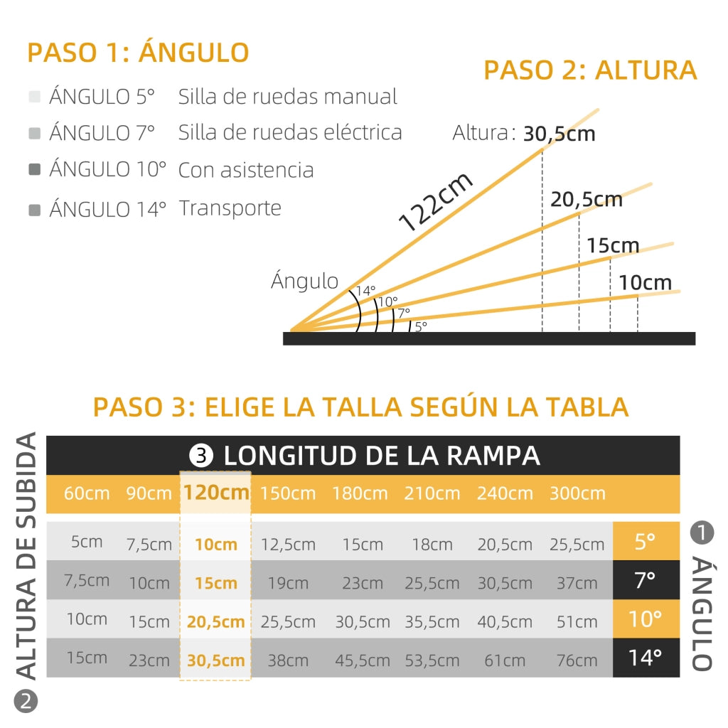Rampa per Sedia a Rotelle Pieghevole in Alluminio 122 cm ¨C zephmum ¨C Nero 272 kg