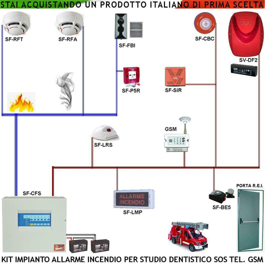 KIT IMPIANTO RILEVAZIONE INCENDIO STUDIO DENTISTICO SECURVERA SV-RLBRBSLGNA