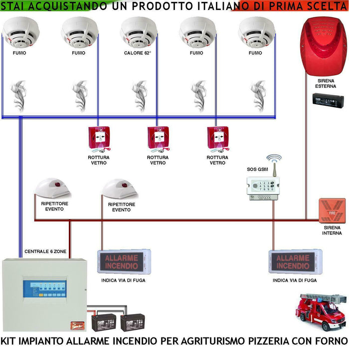 KIT IMPIANTO ANTINCENDIO AGRITURISMO 4 RILEVATORI SECURVERA SV-RLBRBSLGNC