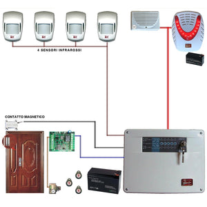 KIT ALLARME LOLY 5 ZONE FILO COMPLETO CON 2 SIRENE Securvera SV-K2DCMRMDTD