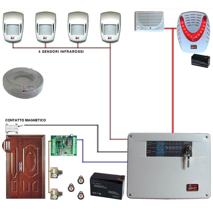 KIT ALLARME LOLY 5 ZONE FILO COMPLETO CON 2 SIRENE Securvera SV-K2DCMRMDTE