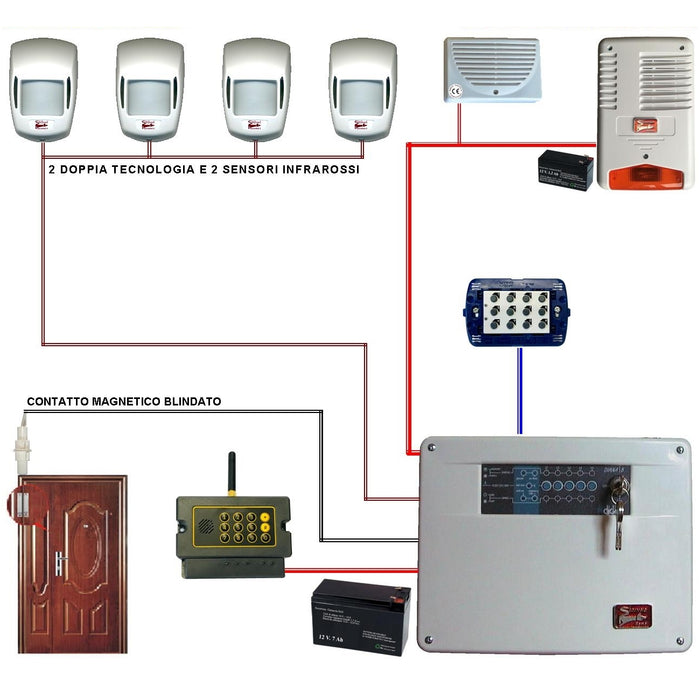 KIT ALLARME MAURY 5 ZONE FILO COMPLETO CON TELEGESTIONE Securvera SV-KD2TD2SDTB