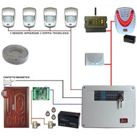 KIT ALLARME GALA 5 ZONE FILO COMPLETO CON GSM Securvera SV-K2DCMCTSCE