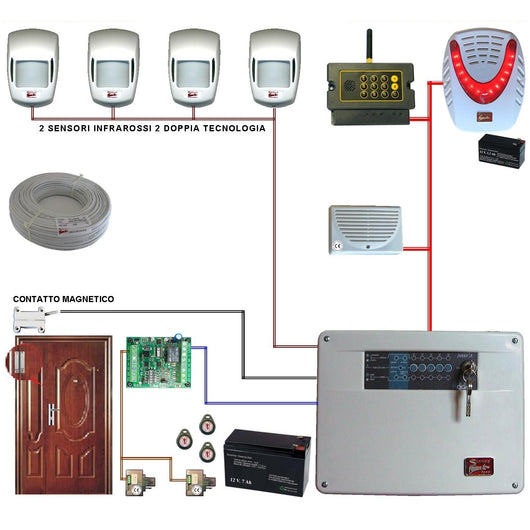 KIT ALLARME GALA 5 ZONE FILO COMPLETO CON GSM Securvera SV-K2DCMCTSCE