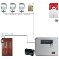 KIT ALLARME CASY 5 ZONE FILO COMPLETO CON MINI SIRENA Securvera SK-CAYDMTSMSA