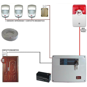 KIT ALLARME CASY 5 ZONE FILO COMPLETO CON MINI SIRENA Securvera SK-CAYDMTSMSD