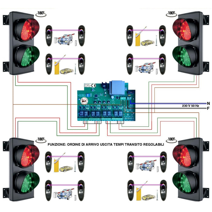 KIT IMPIANTO 4 SEMAFORI 2 SCHEDE LED 24 ROSSI 24 VERDI Securvera SK-SLQS2LOFRD