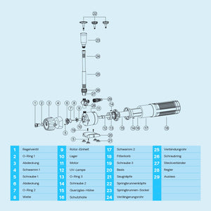 CUP-129 Pompa fontana con UVC 9W, 1000 l/h 24W, 4 giochi d'acqua, Pompa filtro laghetto