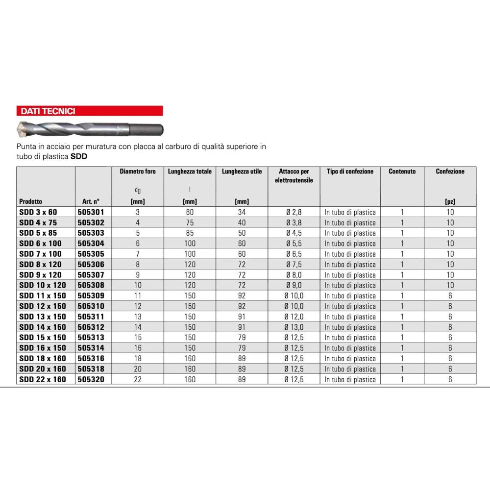 Trade Shop - Punta In Acciaio Per Trapano Fischer Muratura Calcestruzzo Carburo Sdx 10x250 -
