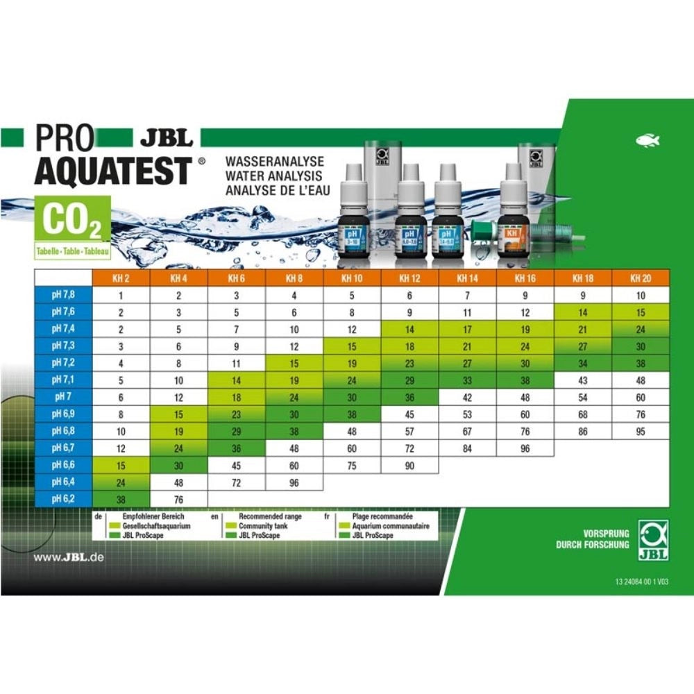 JBL ProAquatest CombiSet valigetta con Ferro
