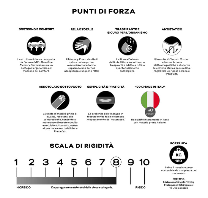 Materasso Matrimoniale in Memory 160x190 cm H24 Valiani Christal