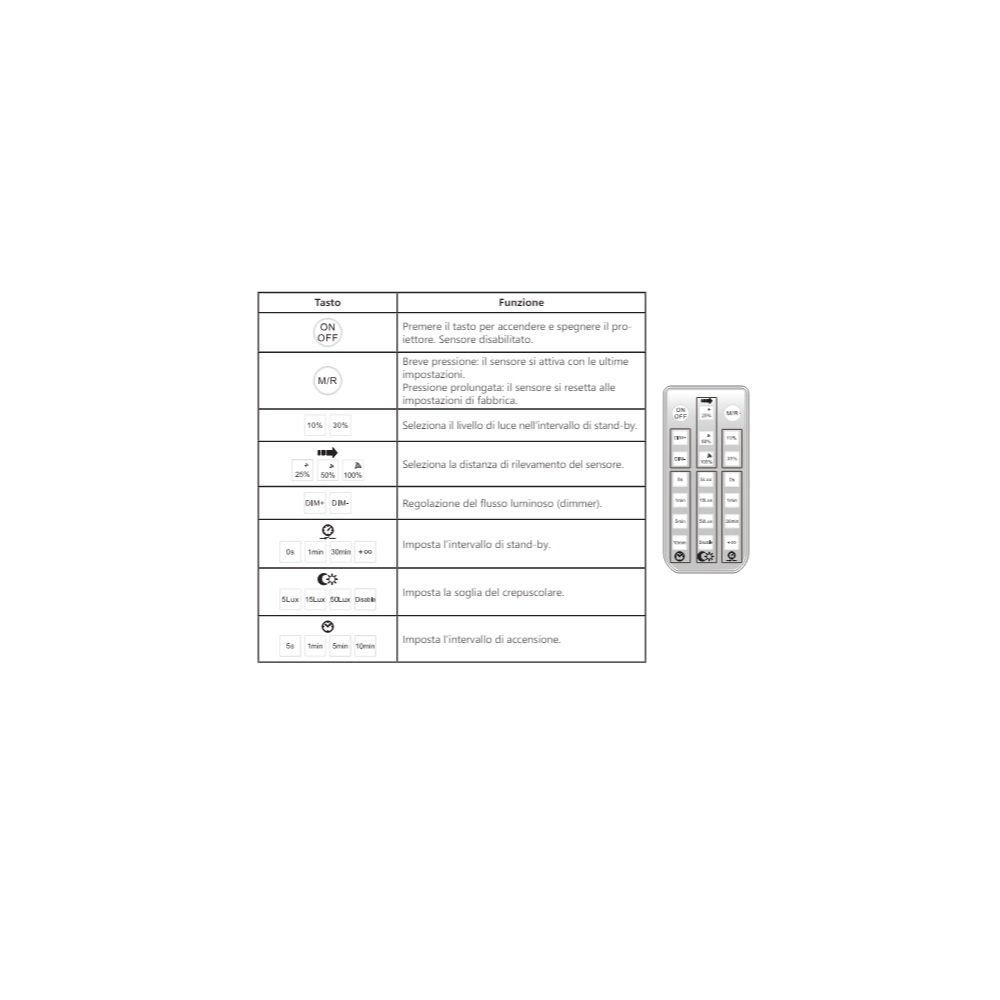 Telecomando per sensore di presenza a microonde e crepuscolare per UFO 100W e 150W Alcapower