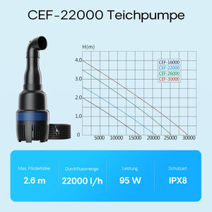 CEF-22000 Pompa a tubo per laghetto grande 22000 l/h 95W, per ricircolo acqua