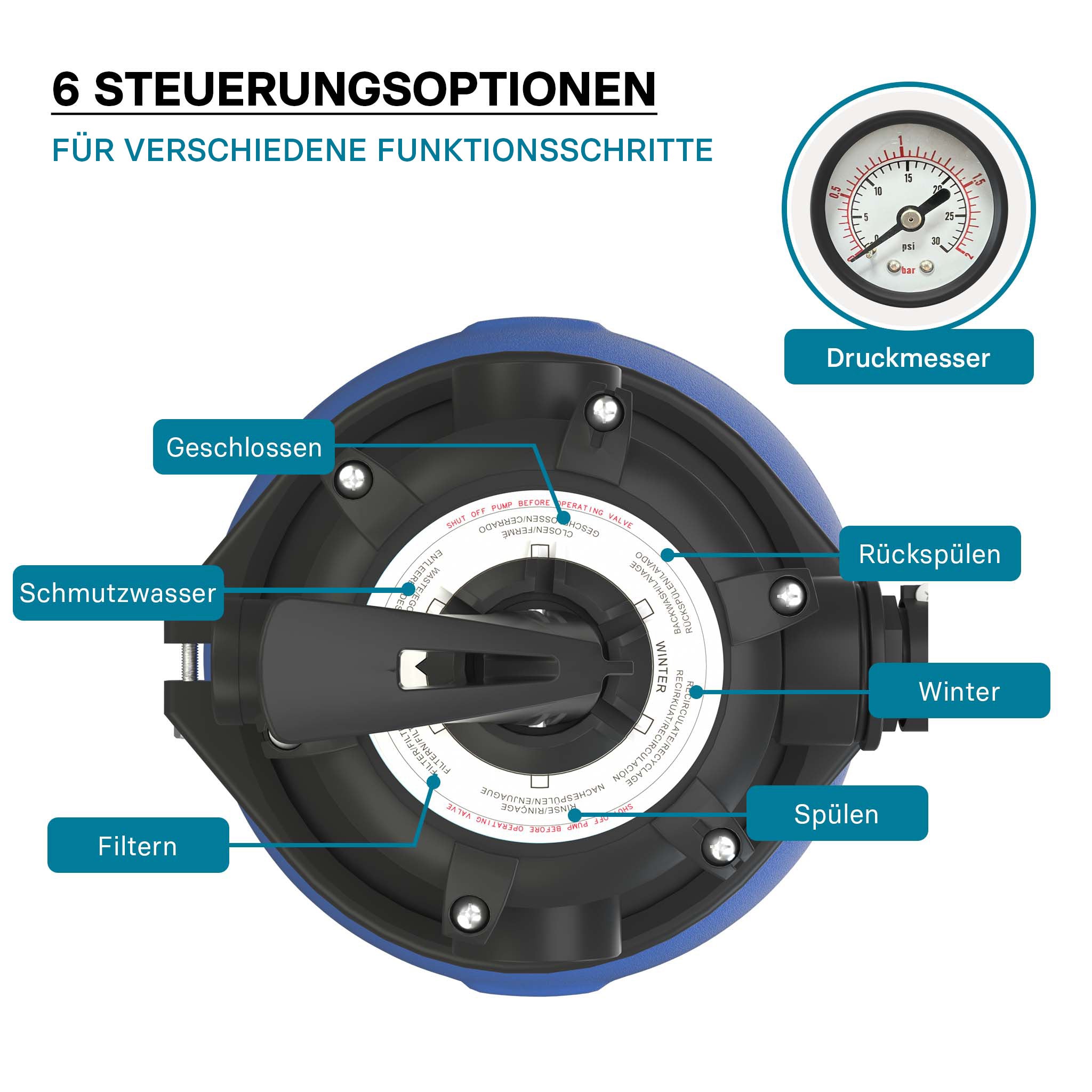Filtro a sabbia per piscina, 750 W, serbatoio filtrante 71 l, pompa piscina autoadescante 20.000 l/h
