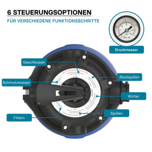 Filtro a sabbia per piscina, 750 W, serbatoio filtrante 71 l, pompa piscina autoadescante 20.000 l/h