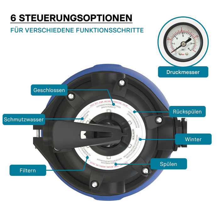 Filtro a sabbia per piscina, 750 W, serbatoio filtrante 71 l, pompa piscina autoadescante 20.000 l/h