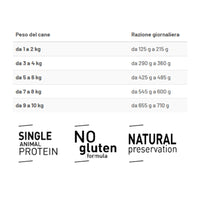 Prolife Sensitive Dog Mini Maiale e Riso 100 gr - confezione da 10 x100gr