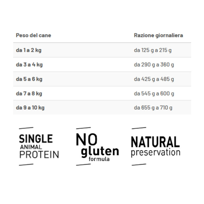 Prolife Sensitive Dog Mini Maiale e Riso 100 gr - confezione da 10 x100gr