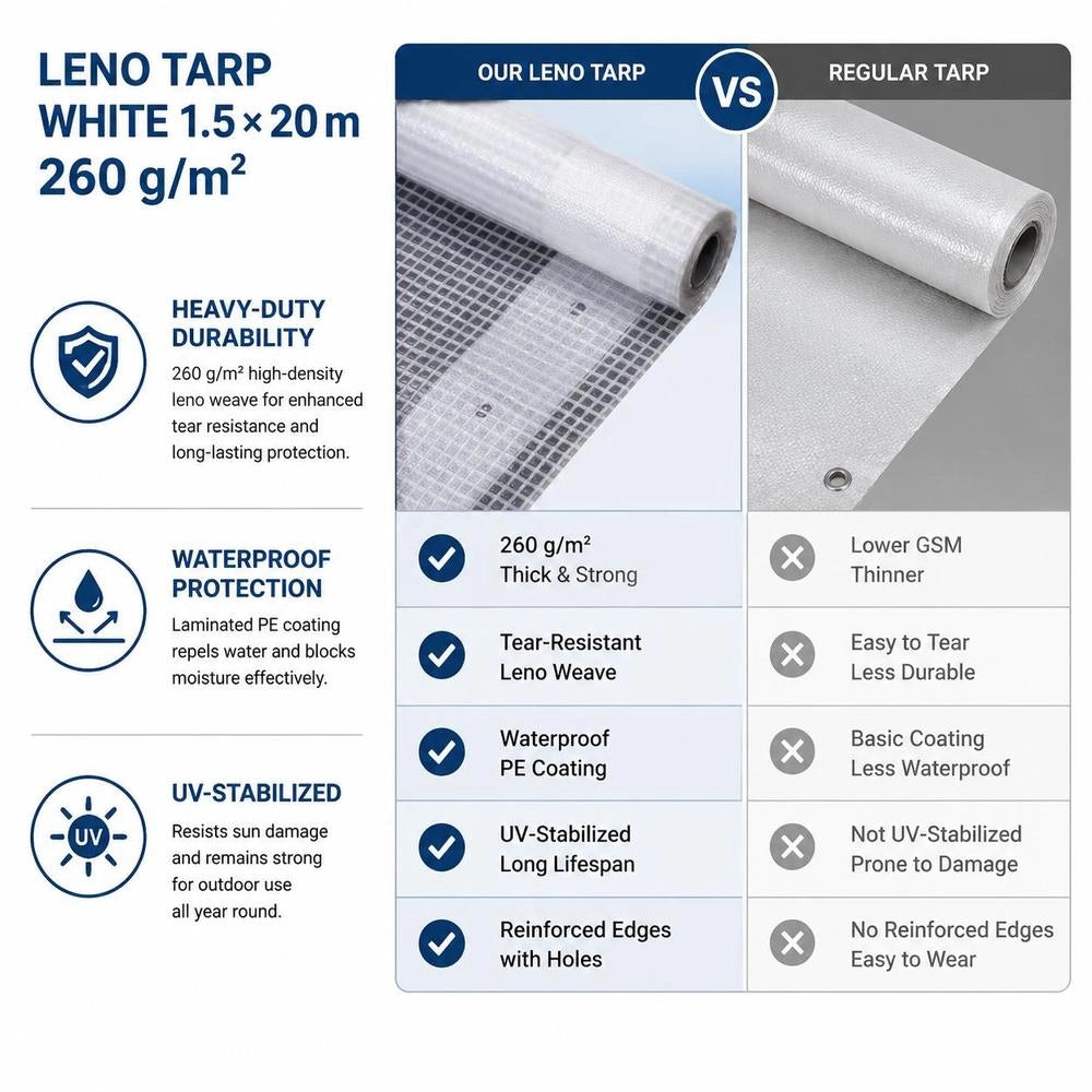 Leno Tarpaulin, White, 1.5 X 20 M, 260 G/square Meter