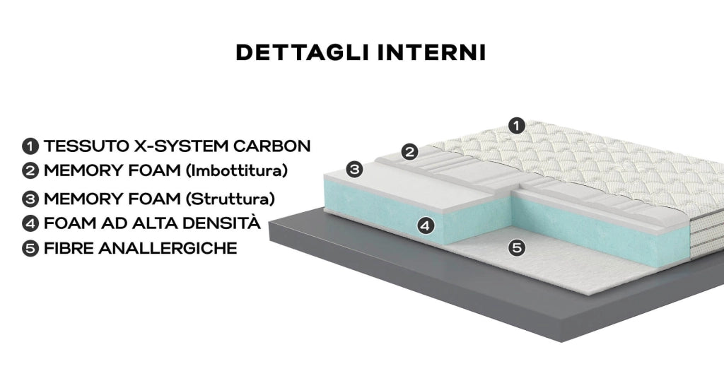 Materasso Singolo in Memory 80x190 cm H24 Valiani Christal