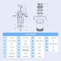 CPA-30000 Filtro a pressione per laghetto con UVC da 55W Per laghetti fino a 60000 litri