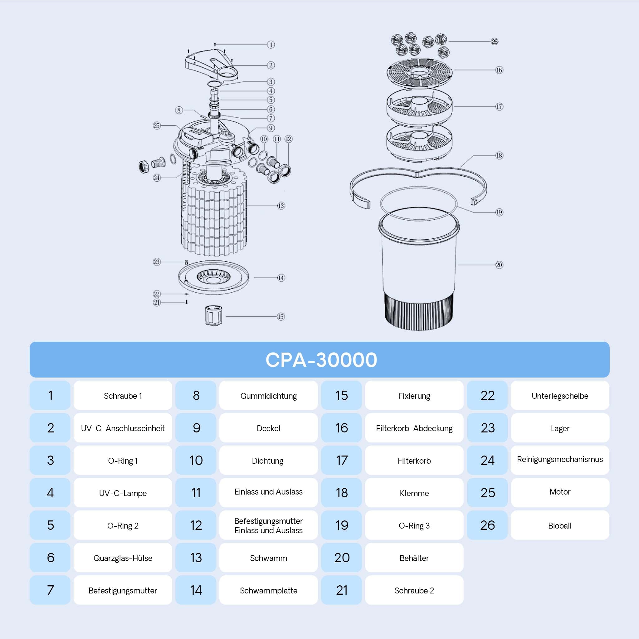 CPA-30000 Filtro a pressione per laghetto con UVC da 55W Per laghetti fino a 60000 litri