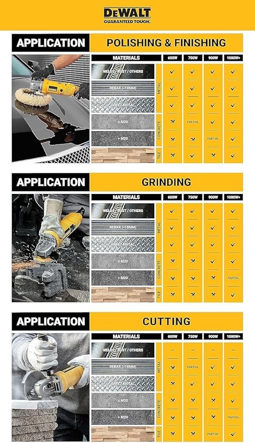 Smerigliatrice angolare DeWalt DCG405N 18 V XR brushless Solo corpo disco 125 mm