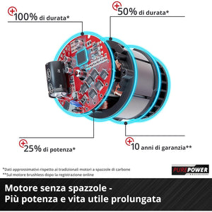 TAGLIAERBA A BATTERIA GE-CM 18/30 LI 3AH