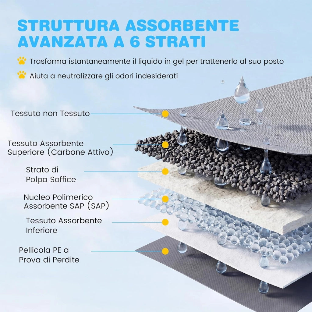 Tappetini Igienici per Cani al Carbone Attivo, 6 Strati Impermeabili per Addestramento Pipì Cani e Conigli, Rapido Asciugatura, Usa e Getta per Interni ed Esterni, 60x60cm